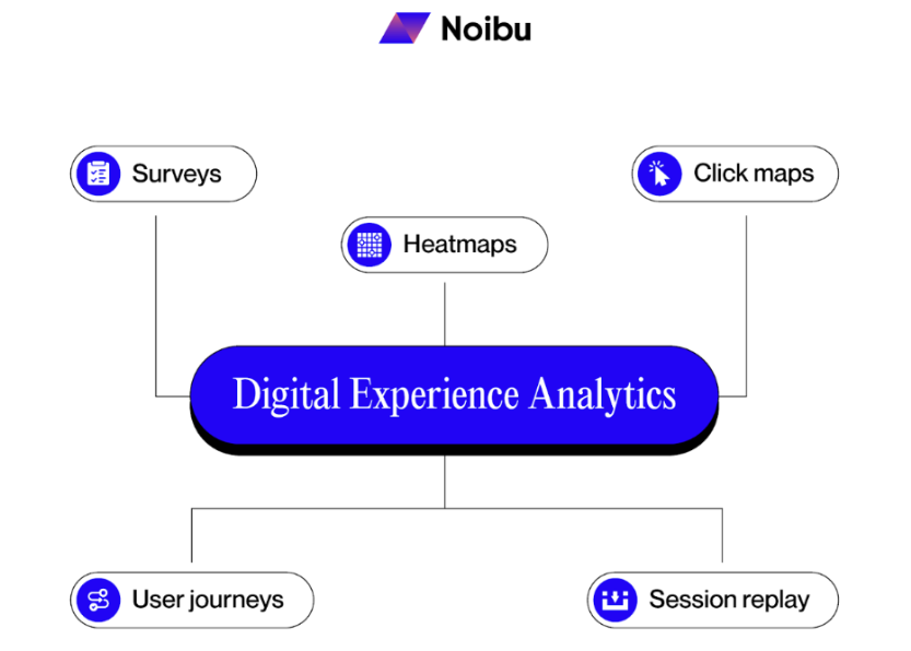 Digital Experience Analytics